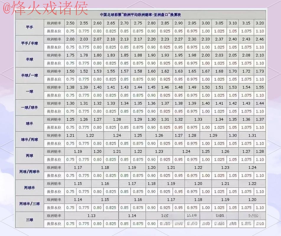 深入解析世界杯盘口入口及其背后奥秘