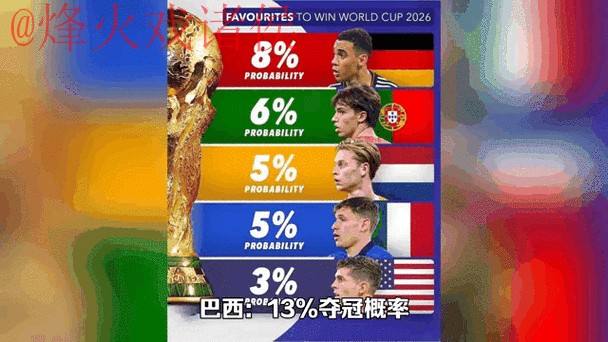 2026世界杯比分最新官方动态汇总