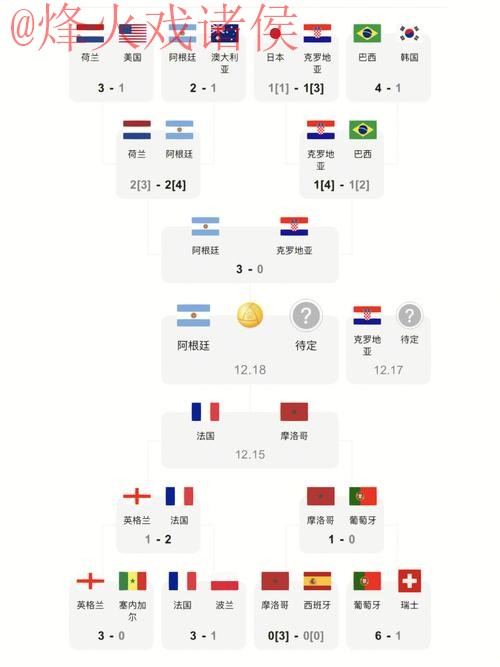 最新世界杯比分排行榜与官方网站链接