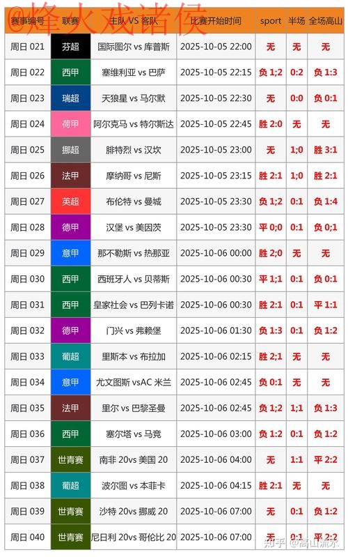 2026世界杯盘口最新全站分析与预测
