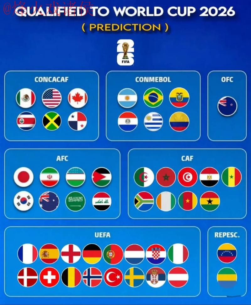 2026世界杯预测免费官方指南